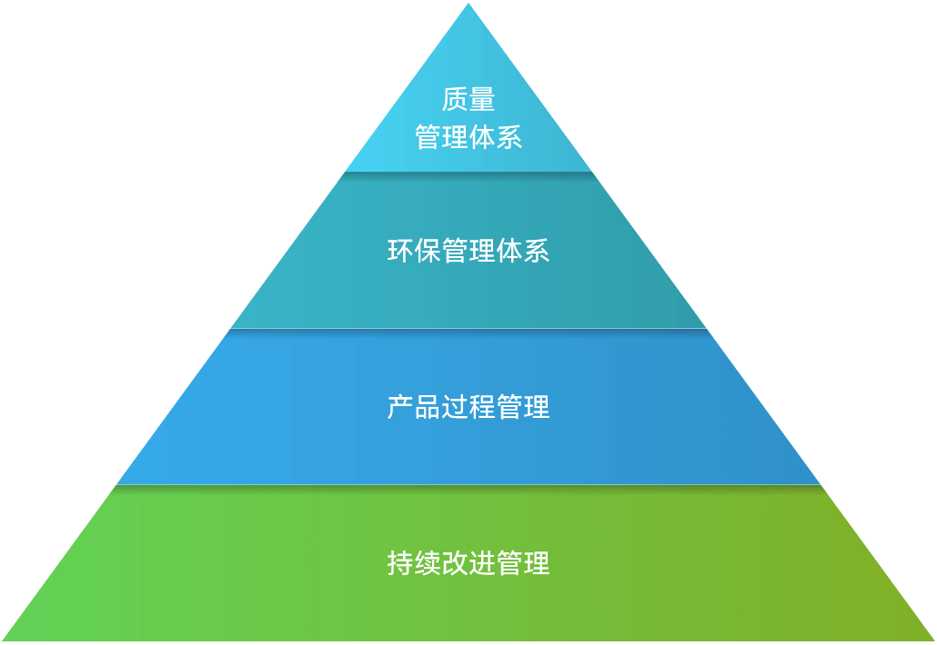 尊龙凯时·(中国游)官方网站